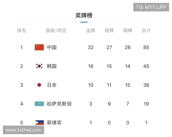 我国冬奥境外创纪录奖牌数追平